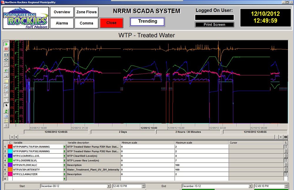 Regionalverwaltung Northern Rockies bringt ihr SCADA-System  für die Wasser- und Abwasserbehandlung auf den neuesten Stand